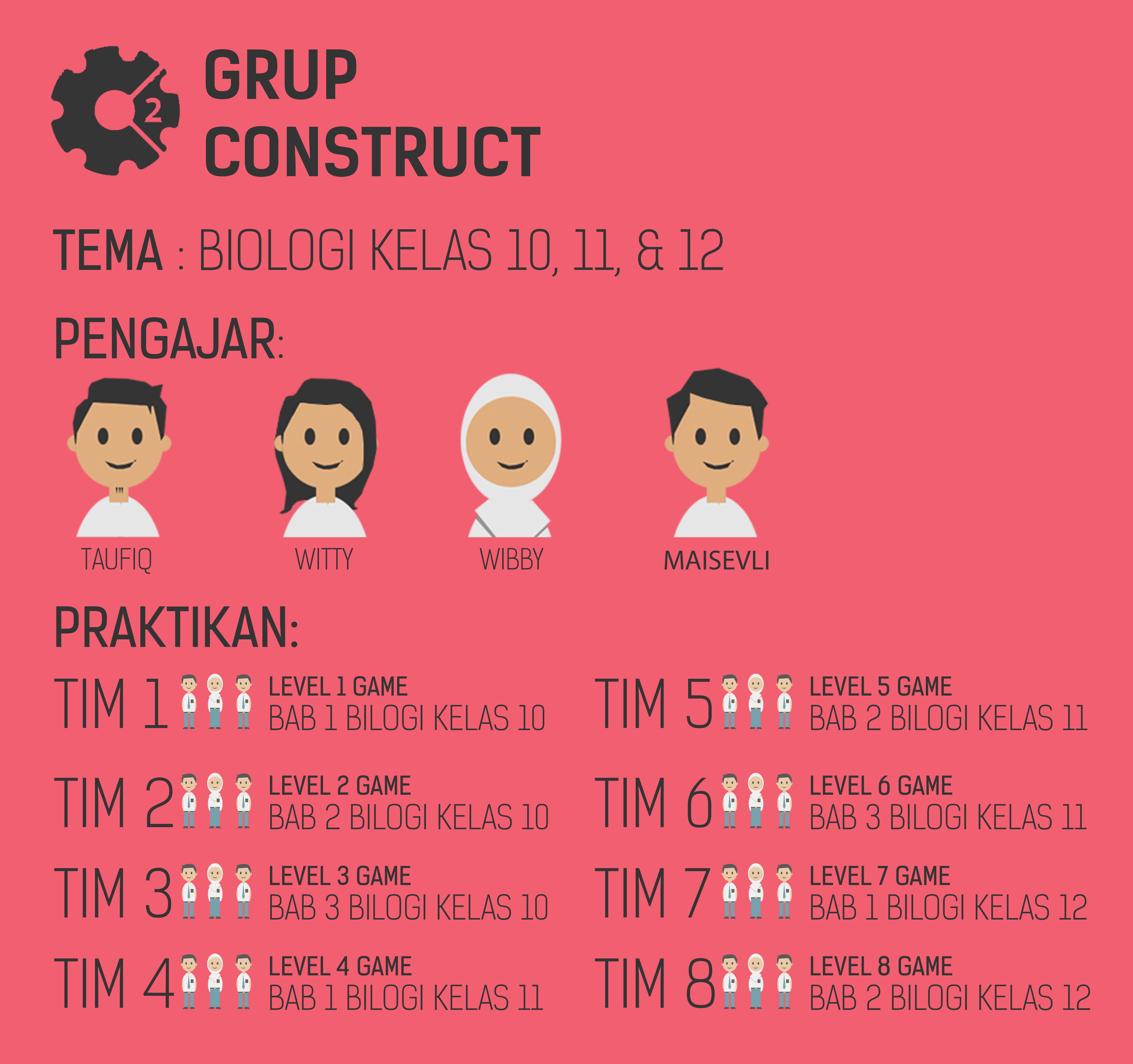 infografik tim construct2